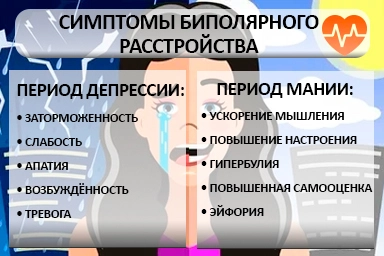 Лечение биполярного расстройства в Берёзовском