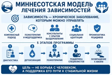 Миннесотская модель в Берёзовском