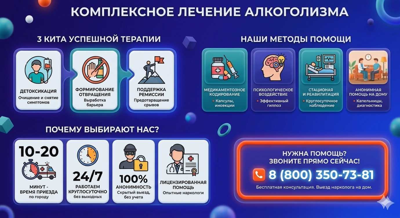 Инфографика о методах лечения алкоголизма в Берёзовском: детоксикация, кодирование и анонимная помощь на дому от клиники Похмельная служба.